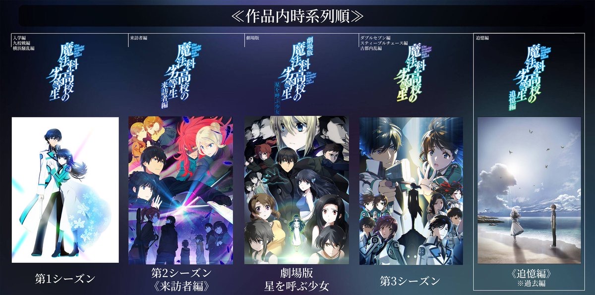 年番追番顺序与观看建议封面
